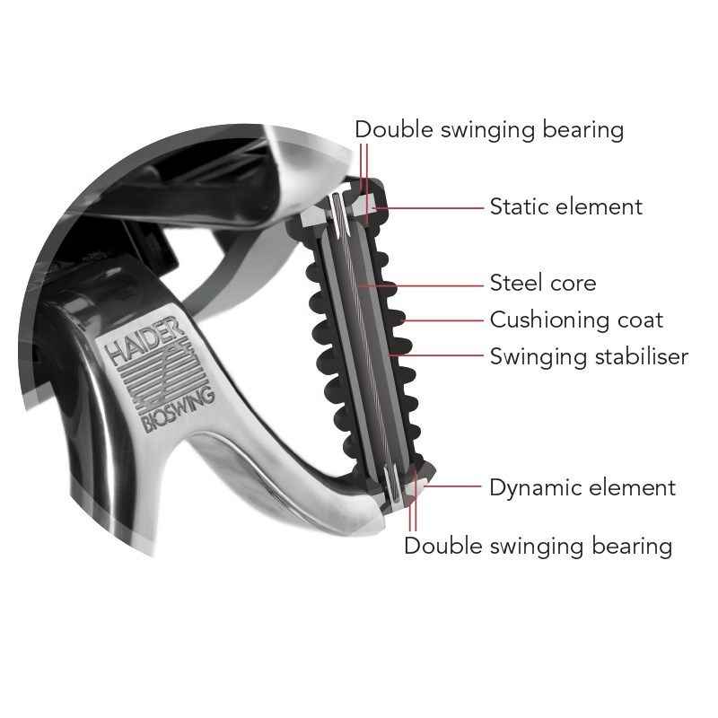 Haider BioSwing 660 iQ Trendline Chair